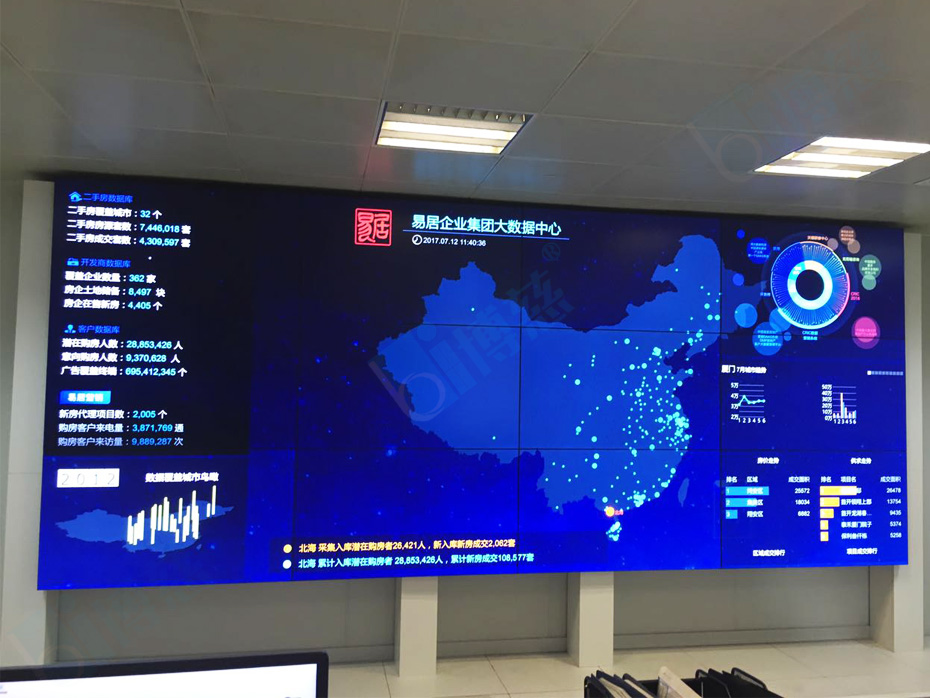易居中国企业集团打造多媒体大数据展示平台
