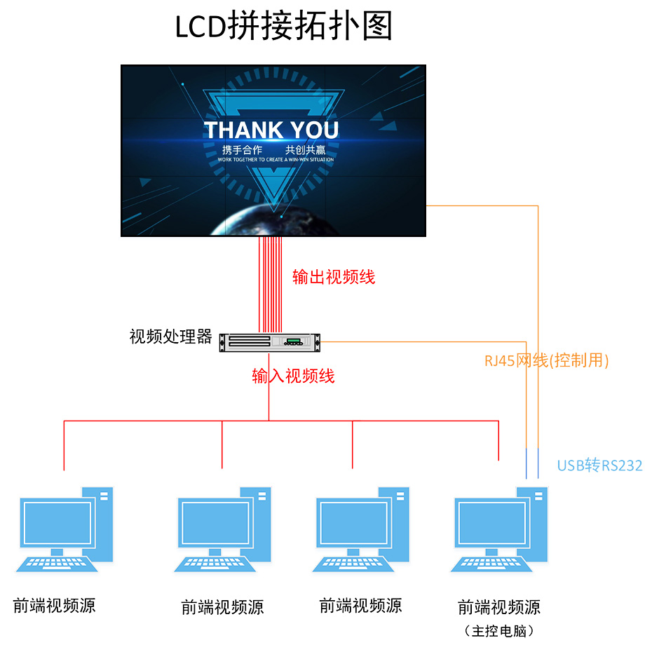 LCD拼接屏拓扑图