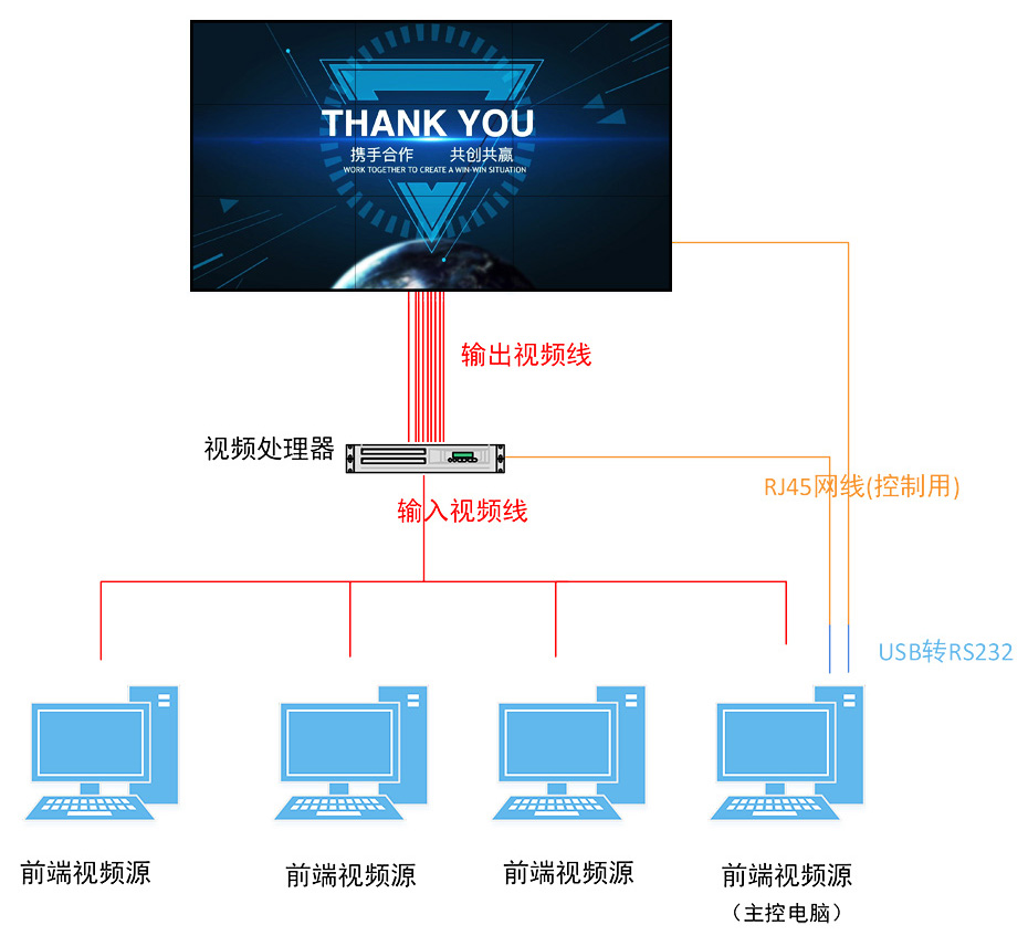 LED拼接屏拓扑图